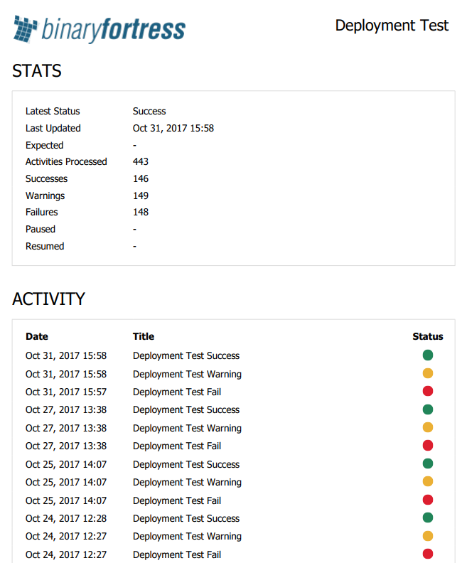 PDF Check Report