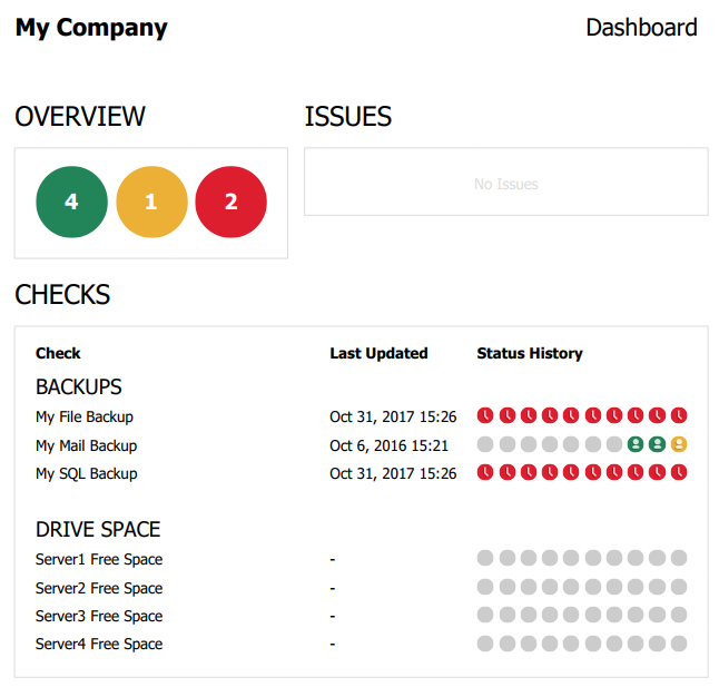 PDF Dashboard Report