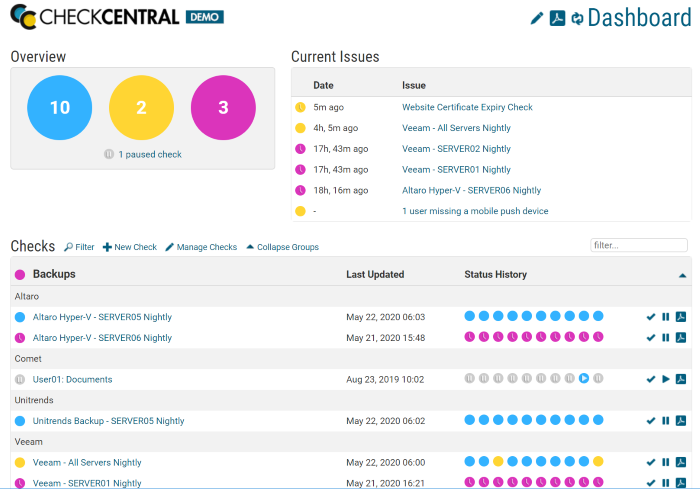 Custom Dashboard Colours