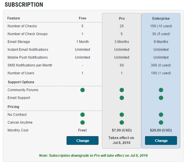 Subscription Downgrades